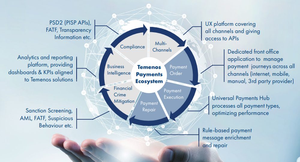 Temenos Payments Screenshot 1