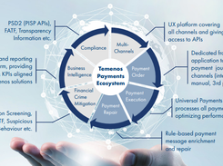 Temenos Payments Screenshot 1