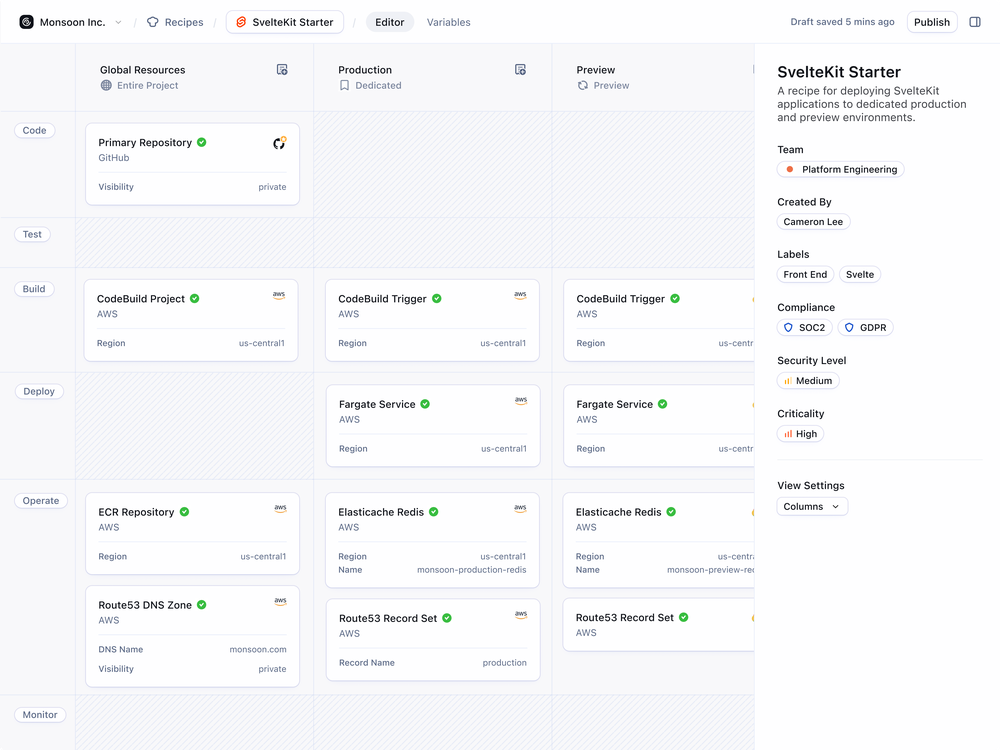 Create pre-configured workflows with built in security guardrails to orchestrate the entire SDLC.