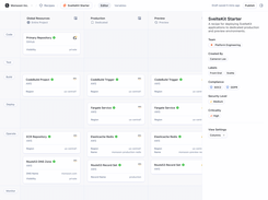 Create pre-configured workflows with built in security guardrails to orchestrate the entire SDLC.