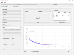 LifeTime measurement with fit applied