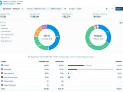 Gain a better understanding of effort variance with the Planned vs. Actual Time report.