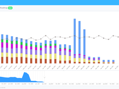 Portfolio Planner 