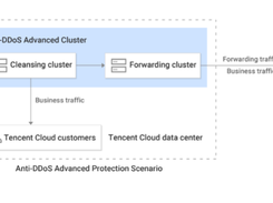 Tencent Cloud Anti-DDoS Advanced Screenshot 1