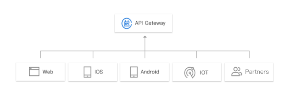 Tencent Cloud API Gateway Screenshot 1