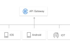 Tencent Cloud API Gateway Screenshot 1