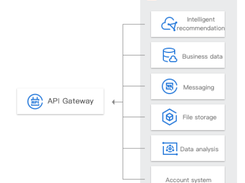 Tencent Cloud API Gateway Screenshot 1