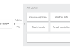 Tencent Cloud API Gateway Screenshot 1