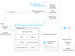 Tencent Cloud CDN Screenshot 1