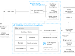 Tencent Cloud CDN Screenshot 1