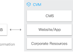 Tencent Cloud File Storage Screenshot 3