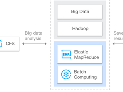 Tencent Cloud File Storage Screenshot 4