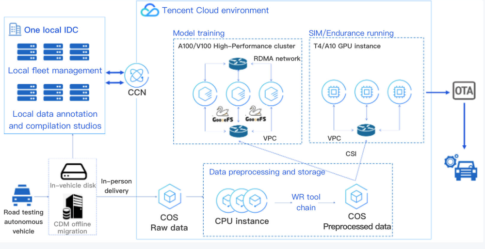 Tencent Cloud GPU Service Screenshot 1