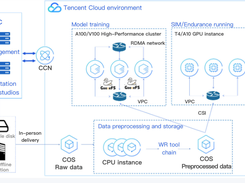 Tencent Cloud GPU Service Screenshot 1