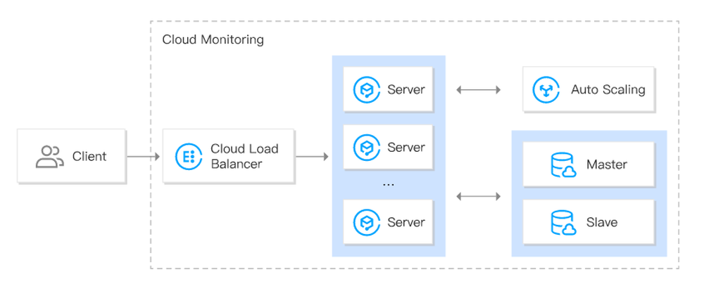 Tencent Cloud Load Balancer Screenshot 1