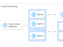 Tencent Cloud Load Balancer Screenshot 1