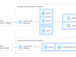 Tencent Cloud Load Balancer Screenshot 1