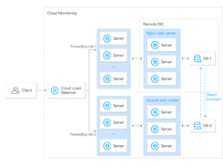 Tencent Cloud Load Balancer Screenshot 3