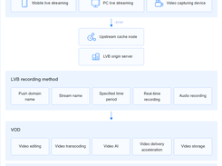 Tencent Cloud LVB Recording Screenshot 1