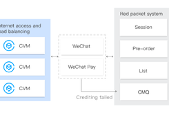 Tencent Cloud Message Queue Screenshot 1