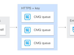 Tencent Cloud Message Queue Screenshot 1