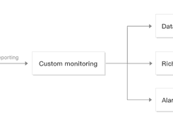 Tencent Cloud Monitor Screenshot 1