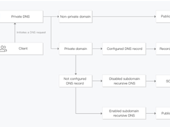 Tencent Cloud Private DNS Screenshot 1