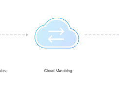 Tencent Cloud Workload Protection Screenshot 1