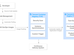 Tencent Container Registry Screenshot 3