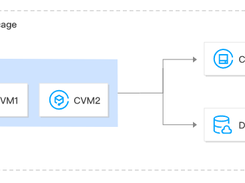 Tencent Cloud CVM Dedicated Host Screenshot 1