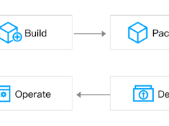 Tencent Cloud Elastic Microservice Screenshot 1