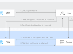 Tencent Cloud Key Management Service Screenshot 1