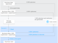 Tencent Cloud Key Management Service Screenshot 1