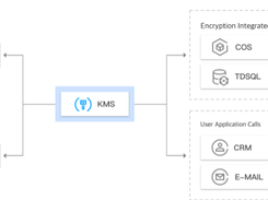 Tencent Cloud Key Management Service Screenshot 1