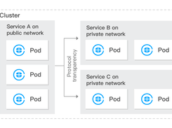 Tencent Kubernetes Engine Screenshot 1