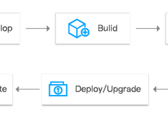 Tencent Kubernetes Engine Screenshot 1