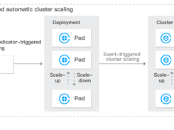 Tencent Kubernetes Engine Screenshot 1