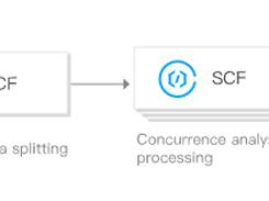 Tencent Cloud Serverless Cloud Function Screenshot 2