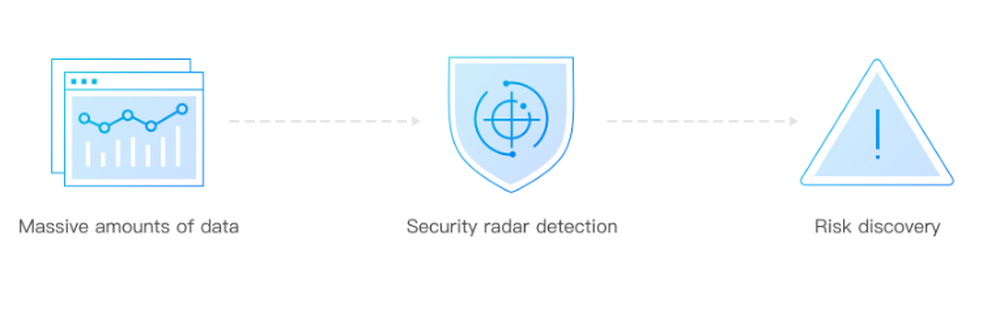 Tencent Cloud Security Operations Center Screenshot 1