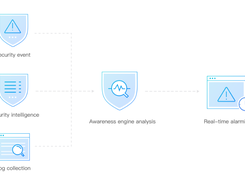 Tencent Cloud Security Operations Center Screenshot 1