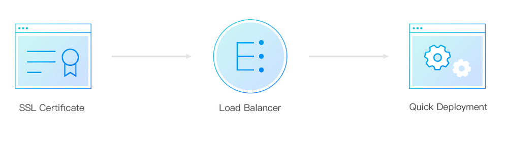 Tencent Cloud SSL Certificate Service Screenshot 1