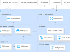 Tencent Cloud Virtual Private Cloud (VPC) Screenshot 1