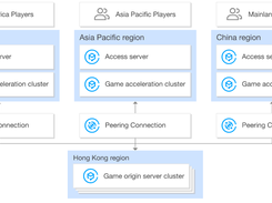 Tencent Cloud Virtual Private Cloud (VPC) Screenshot 1