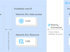 Tencent Cloud Virtual Private Cloud (VPC) Screenshot 3