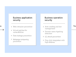 Tencent Cloud Web Application Firewall Screenshot 1