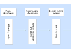 Tencent Cloud Web Application Firewall Screenshot 2