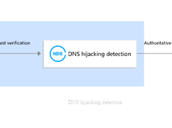 Tencent Cloud Web Application Firewall Screenshot 1