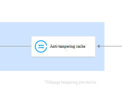 Tencent Cloud Web Application Firewall Screenshot 4