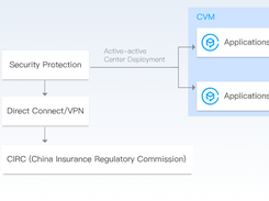 TencentDB Screenshot 1