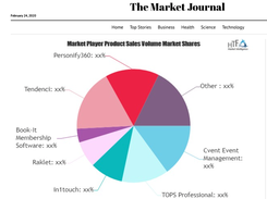 Tendenci Global Market Share 